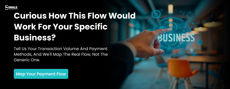 What Is a Merchant Service Provider How It Works