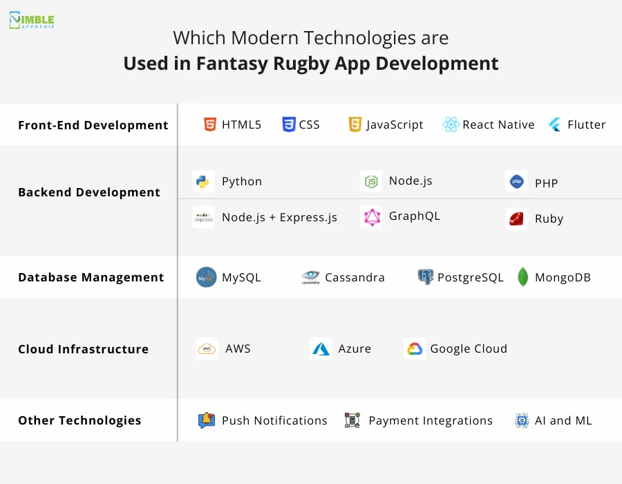 Which Modern Technologies are Used in Fantasy Rugby App Development