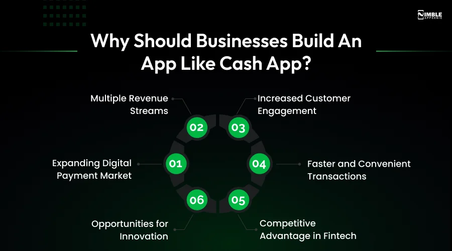 Why Should Businesses Build an App Like Cash App