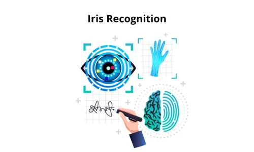 04___Iris Recognition