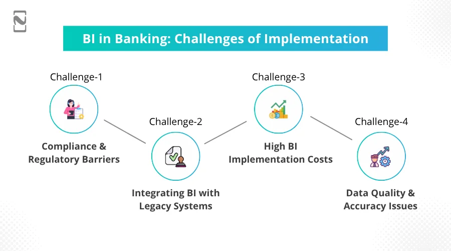 BI in Banking Challenges of Implementation