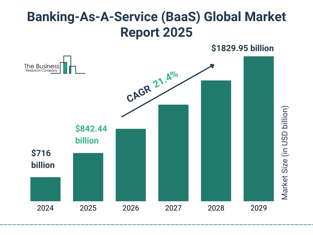 Banking_As_A_Service_BaaS_Global_Market_Report_