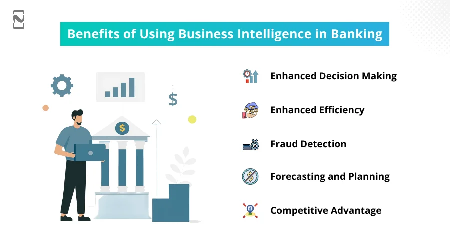 Benefits of Using Business Intelligence in Banking