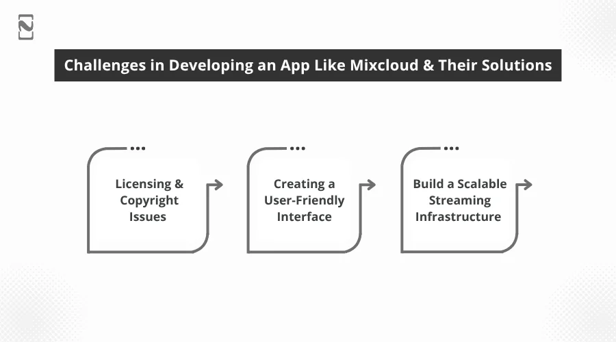 Challenges in Developing an App Like Mixcloud & Their Solutions