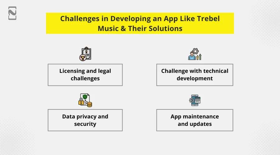 Challenges in Developing an App Like Trebel Music & Their Solutions