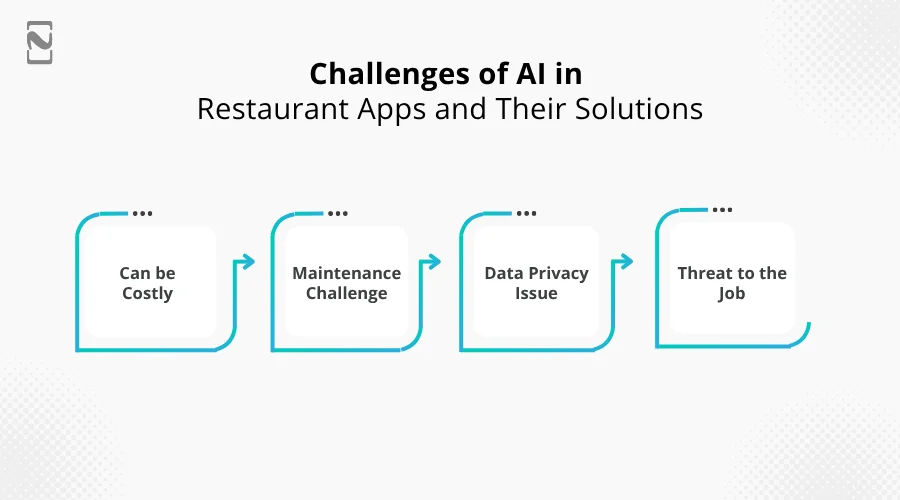 Challenges of AI in Restaurant Apps and Their Solutions