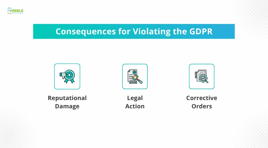 Consequences for Violating the GDPR (1)