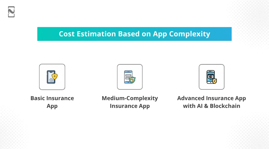 Cost Estimation Based on App Complexity