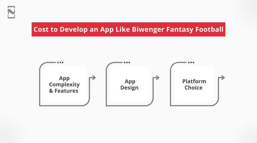 Cost to Develop an App Like Biwenger Fantasy Football