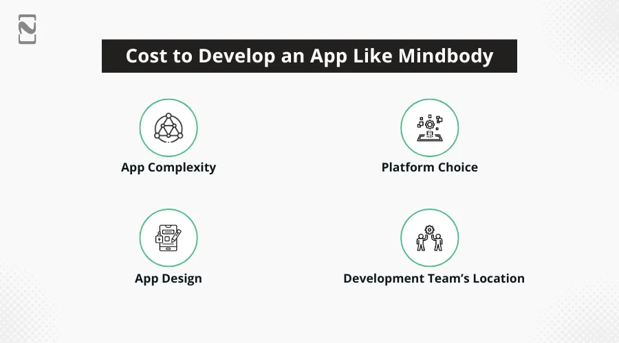 Cost to Develop an App Like Mindbody