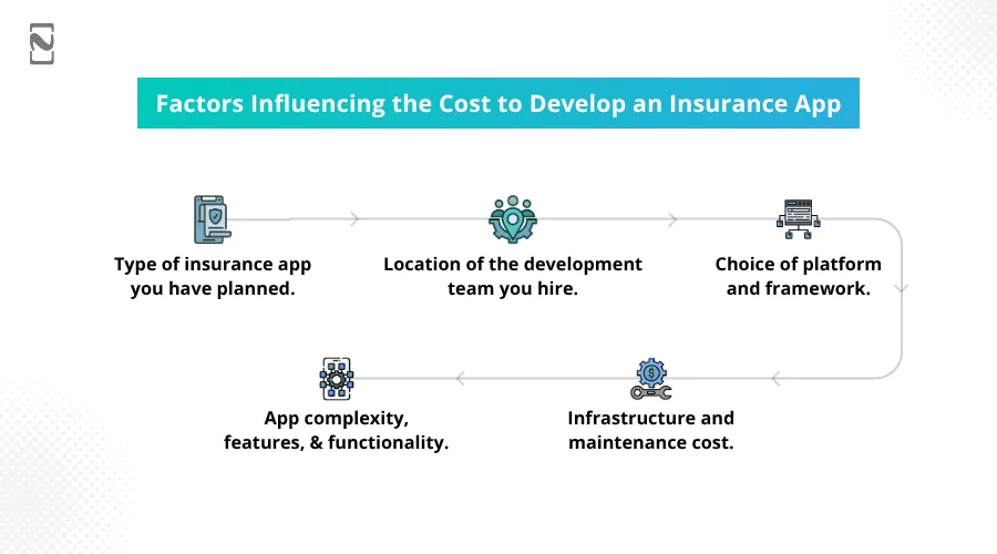 Factors Affecting Insurance App Development Cost