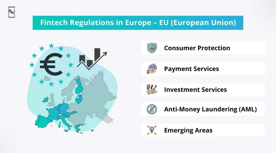Fintech Regulations in Europe – EU (European Union)