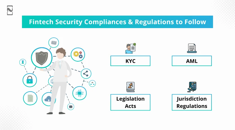 Fintech Security Compliances & Regulations to Follow