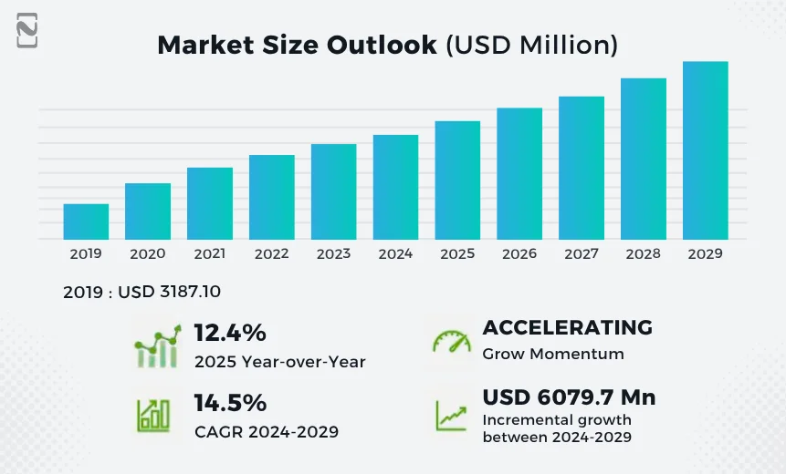 GRAPH____Global Educational App Market Size