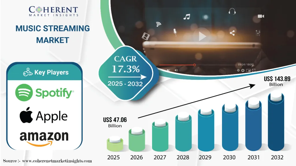Global-Music-Streaming-Market