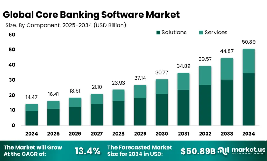 Global-core-banking-software-market