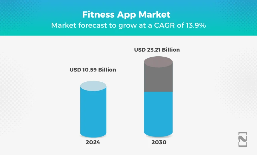 Graph___Fitness App Market (1)
