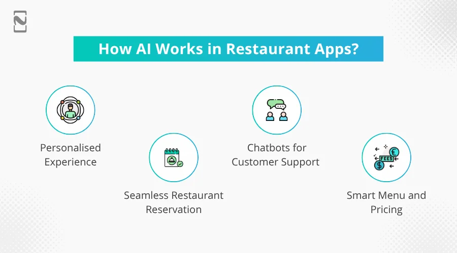 How AI Works in Restaurant Apps