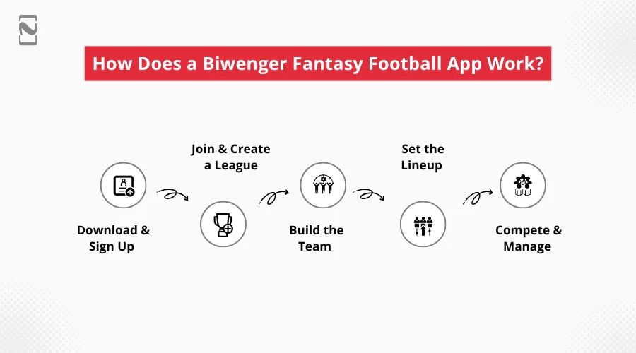 How Does a Biwenger Fantasy Football App Work