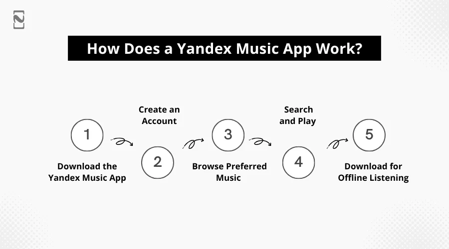 How Does a Yandex Music App Work