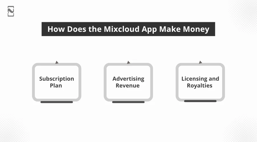 How Does the Mixcloud App Make Money?