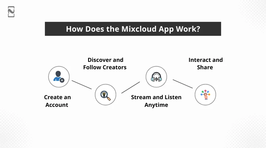 How Does the Mixcloud App Work