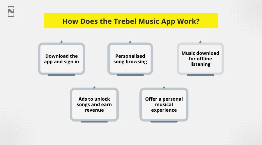 How Does the Trebel Music App Work