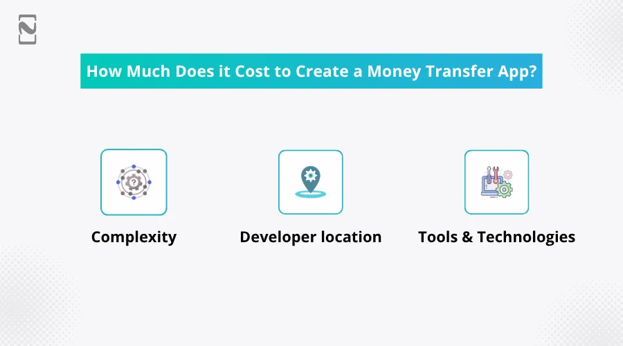 How Much Does it Cost to Create a Money Transfer App