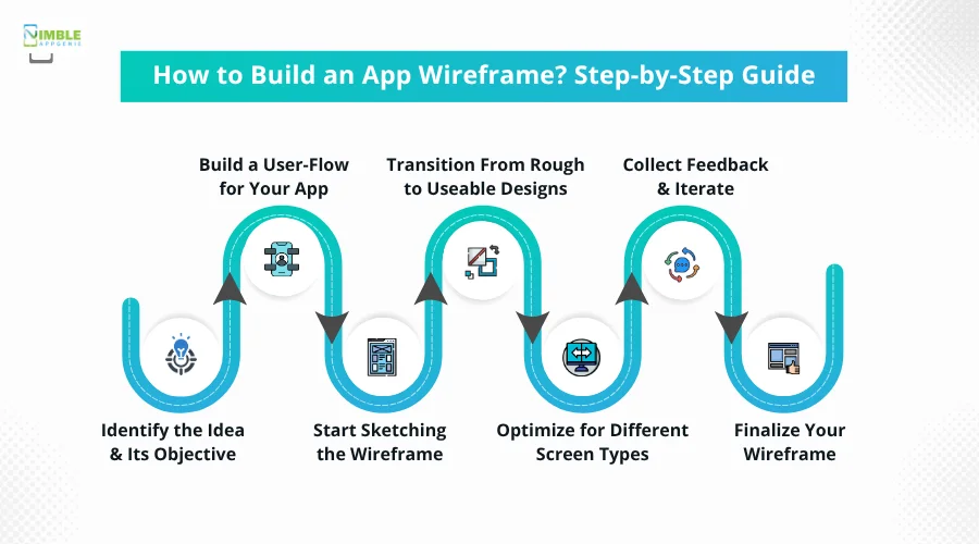 How to Build an App Wireframe_ Step-by-Step Guide