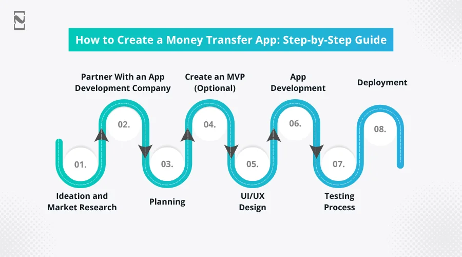 How to Create a Money Transfer App_ Step-by-Step Guide