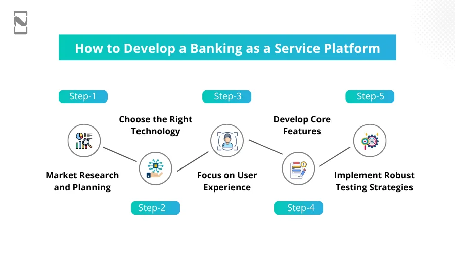 How to Develop a Banking as a Service Platform