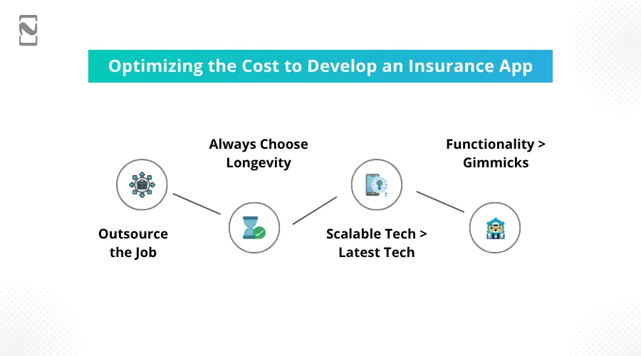 How to Optimize Insurance App Development Costs