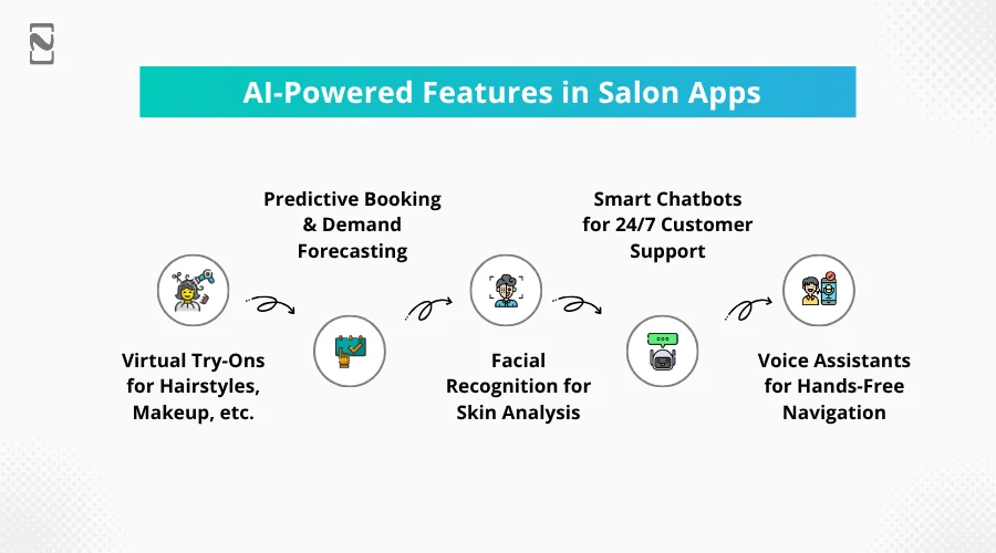 Key AI-Powered Features in Salon Apps