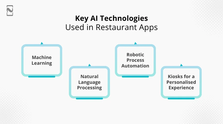Key AI Technologies Used in Restaurant Apps