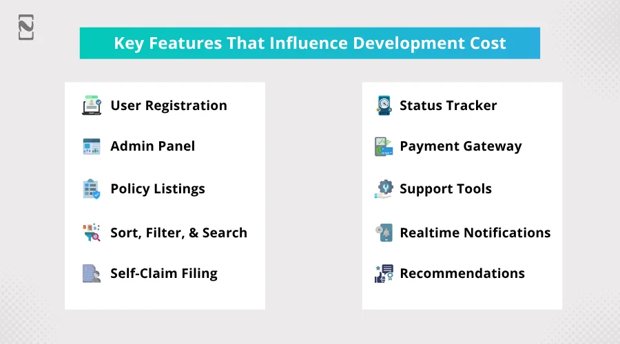 Key Features That Influence Development Cost