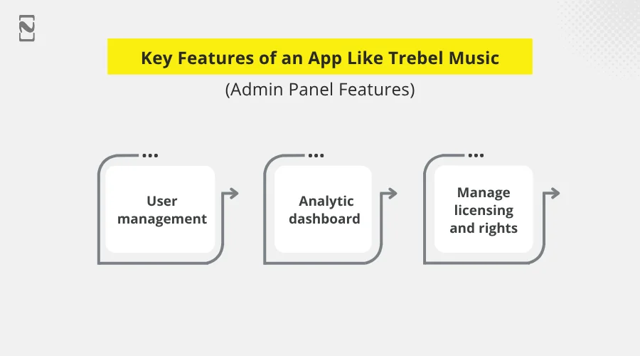 Key Features of an App Like Trebel Music_____(Admin Panel Features)