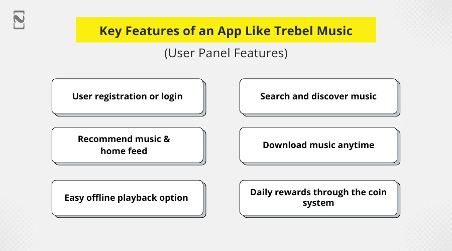 Key Features of an App Like Trebel Music_____(User Panel Features)