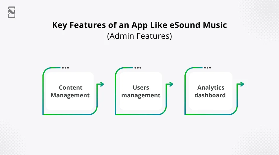 Key Features of an App Like eSound Music (User Features)
