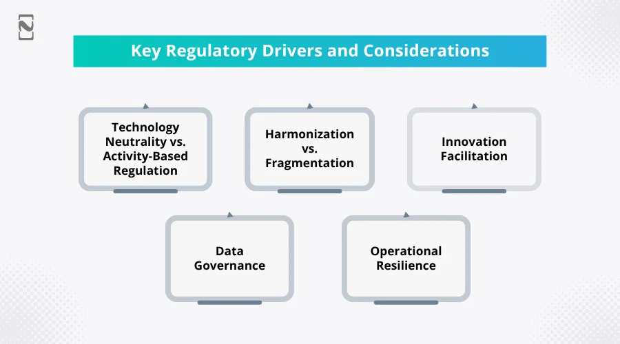 Key Regulatory Drivers and Considerations