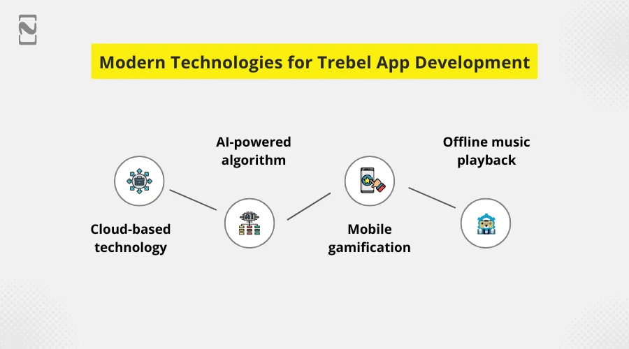 Modern Technologies for Trebel App Development