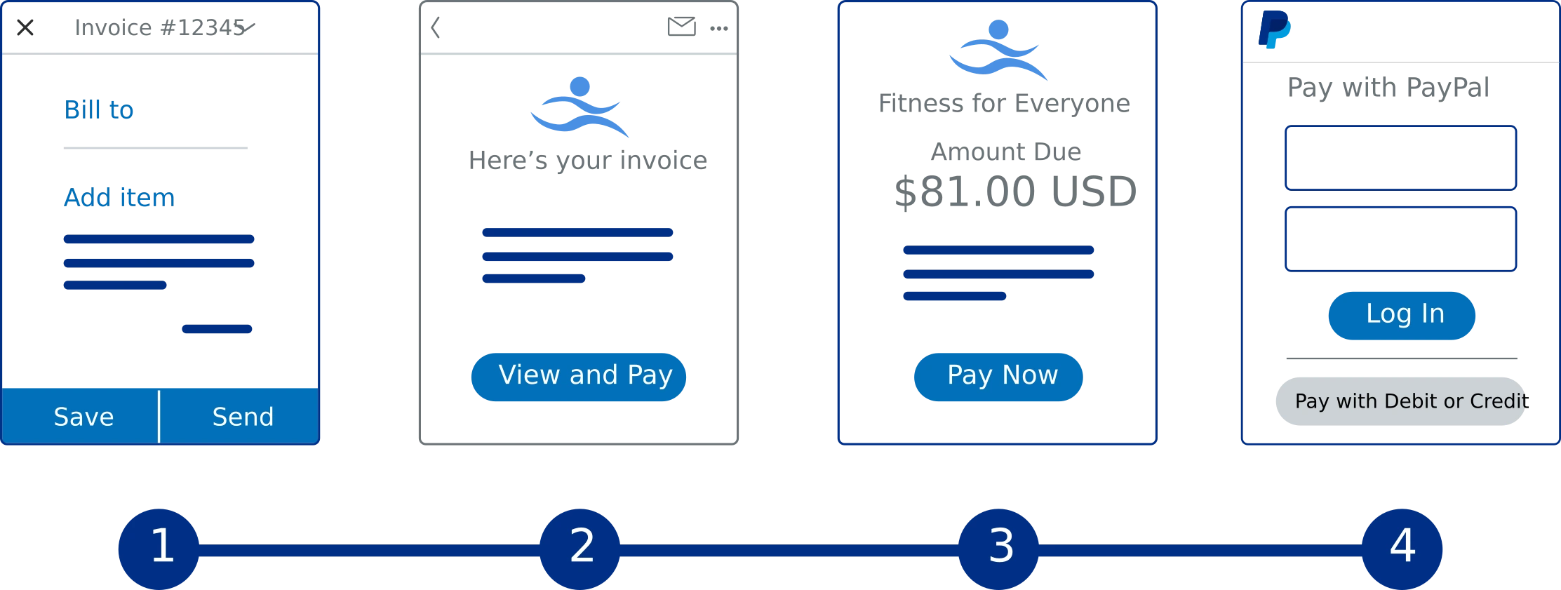 PayPal Invoicing API