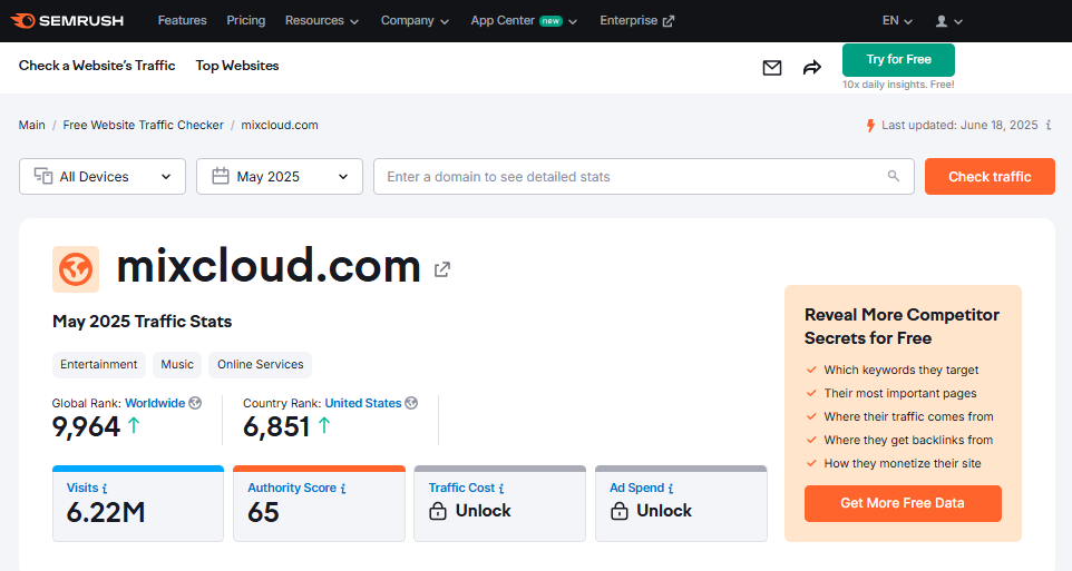 Semrush