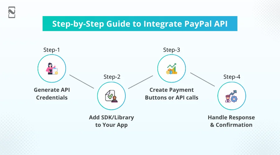 Step-by-Step Guide to Integrate PayPal API