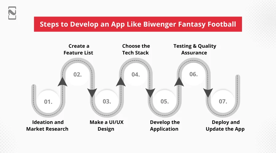 Steps to Develop an App Like Biwenger Fantasy Football