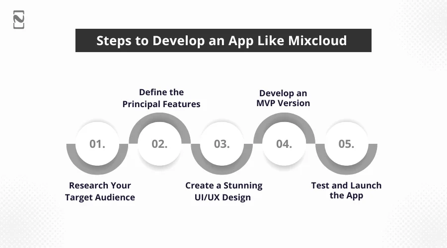 Steps to Develop an App Like Mixcloud