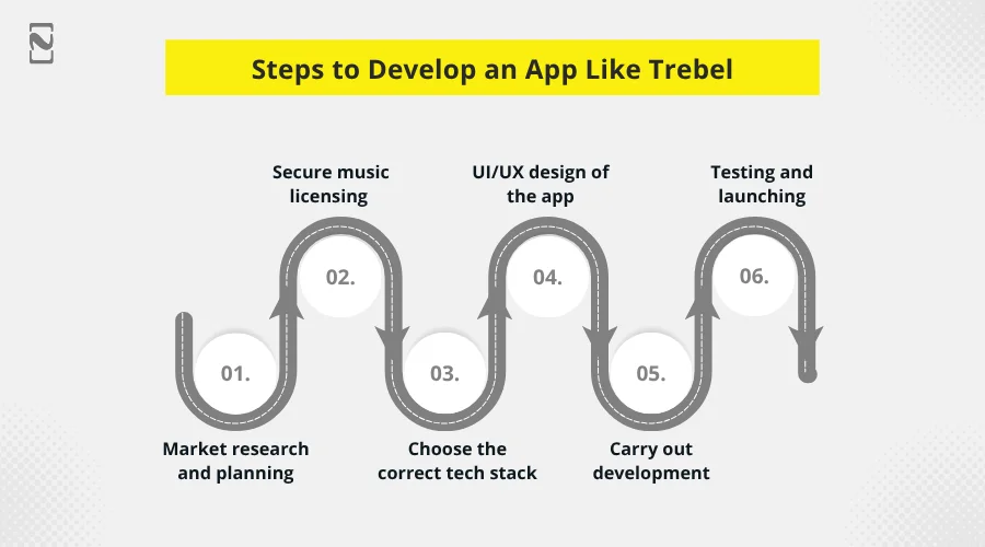 Steps to Develop an App Like Trebel