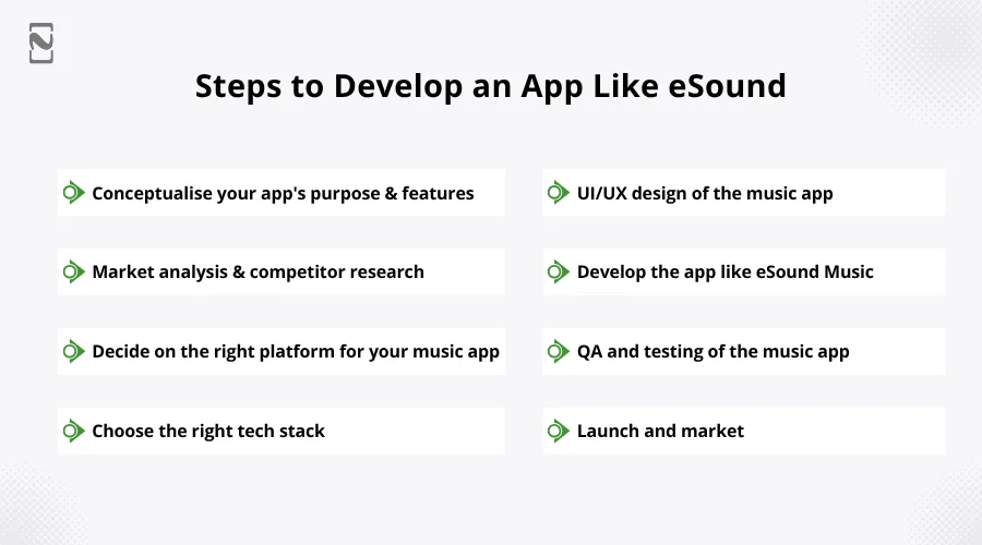 Steps to Develop an App Like eSound