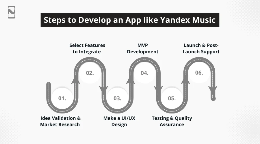 Steps to Develop an App like Yandex Music