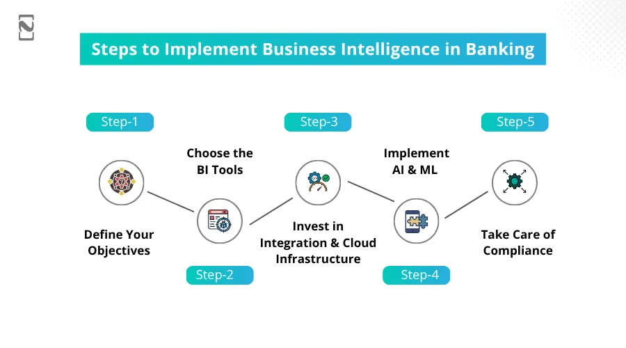 Steps to Implement Business Intelligence in Banking