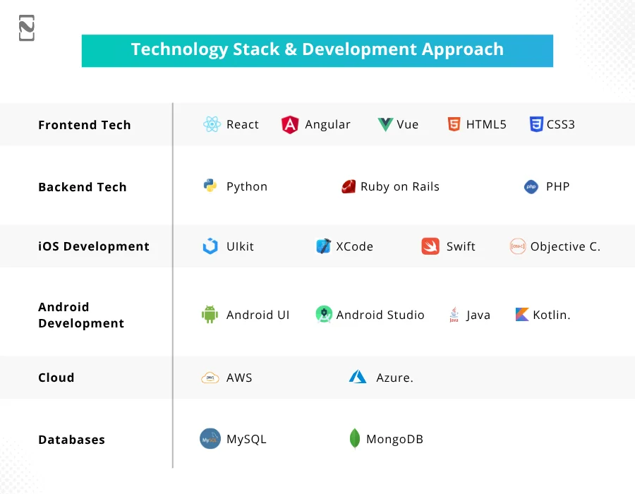 Technology Stack & Development Approach